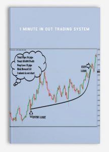 1 Minute,In Out Trading System, 1 Minute In Out Trading System