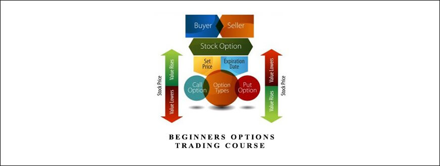 Hari Swaminathan – Beginners Options Trading Course