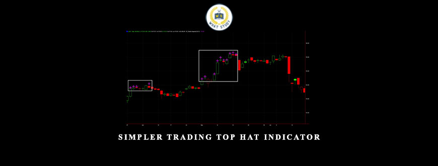 Simpler Trading – Top Hat Indicator