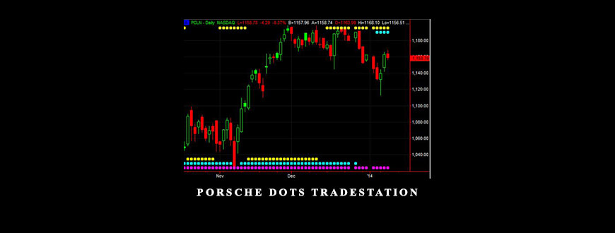 Simplertrading – Porsche Dots Tradestation
