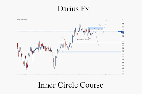 Darius Fx – Inner Circle Course (1)