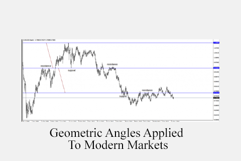 Geometric Angles Applied To Modern Market (2)