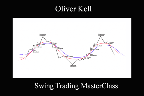 Swing Trading MasterClass with Oliver Kell (1)