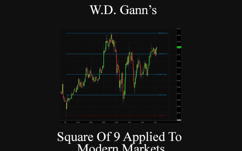 W.D. Gann’s – Square Of 9 Applied To Modern Markets (Lifetime Updates)