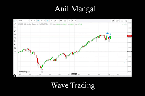 Anil Mangal – Wave Trading (2)