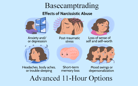 Basecamptrading – Advanced 11-Hour Options