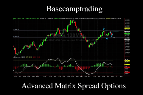Basecamptrading – Advanced Matrix Spread Options_ (2)