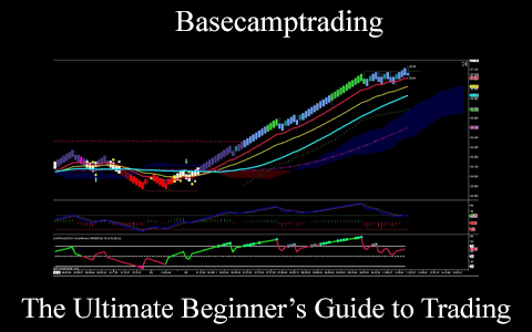 Basecamptrading – The Ultimate Beginner’s Guide to Trading