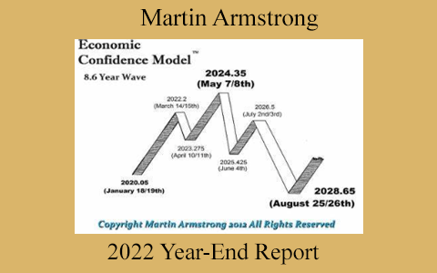 Martin Armstrong – 2022 Year-End Report