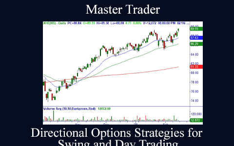 Master Trader – Directional Options Strategies for Swing and Day Trading